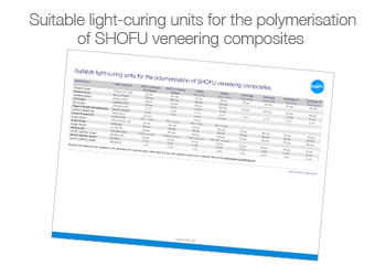 Suitable light-curing units for the polymerisation of SHOFU veneering composites