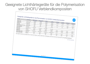 Geeignete Lichthärtegeräte für die Polymerisation von SHOFU Verblendkompositen